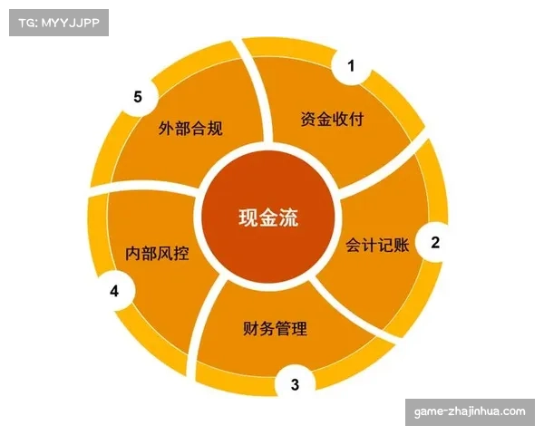 实时数据流处理技术，助力博彩公司开盘新指标